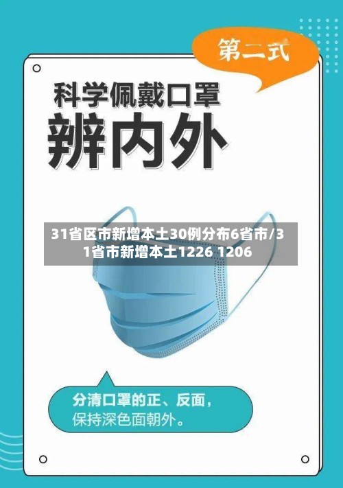 31省区市新增本土30例分布6省市/31省市新增本土1226 1206
