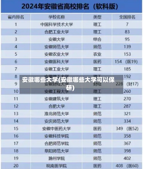 安徽哪些大学(安徽哪些大学可以保研)-第2张图片