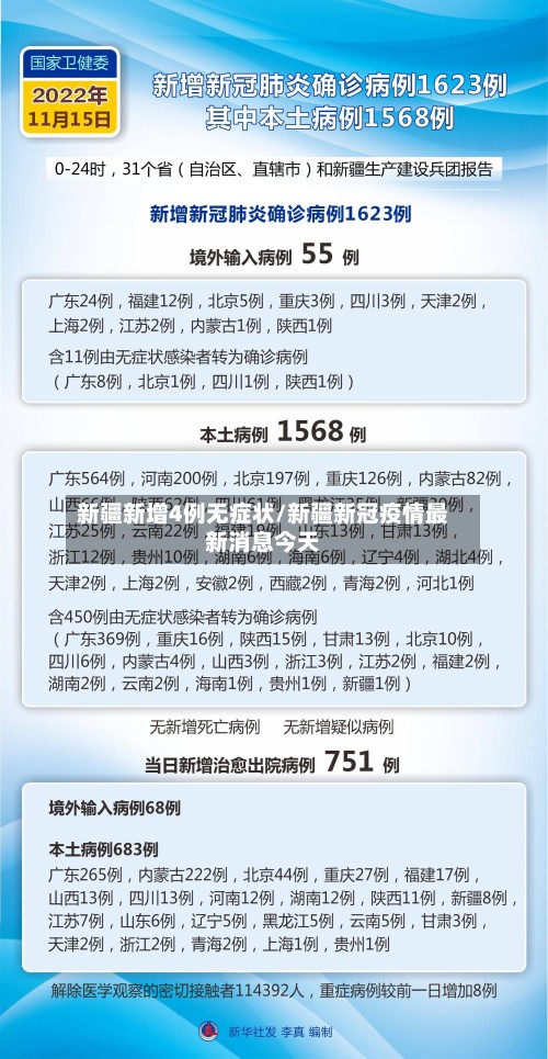 新疆新增4例无症状/新疆新冠疫情最新消息今天-第3张图片