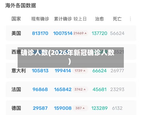 确诊人数(2026年新冠确诊人数)-第2张图片