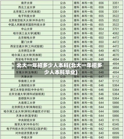 北大一年招多少人本科(北大一年招多少人本科毕业)-第2张图片