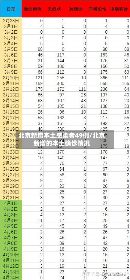 北京新增本土感染者49例/北京新增的本土确诊情况-第3张图片