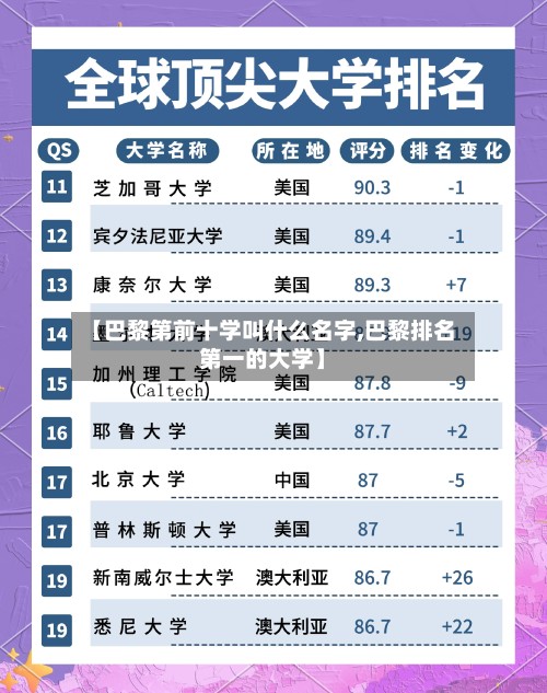 【巴黎第前十学叫什么名字,巴黎排名第一的大学】
