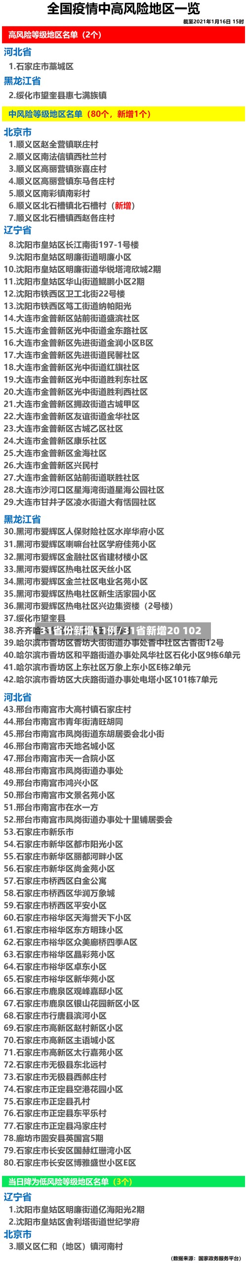 31省份新增11例/31省新增20 102-第2张图片