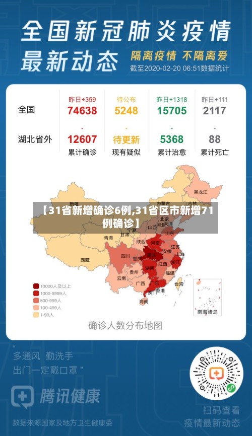 【31省新增确诊6例,31省区市新增71例确诊】-第3张图片