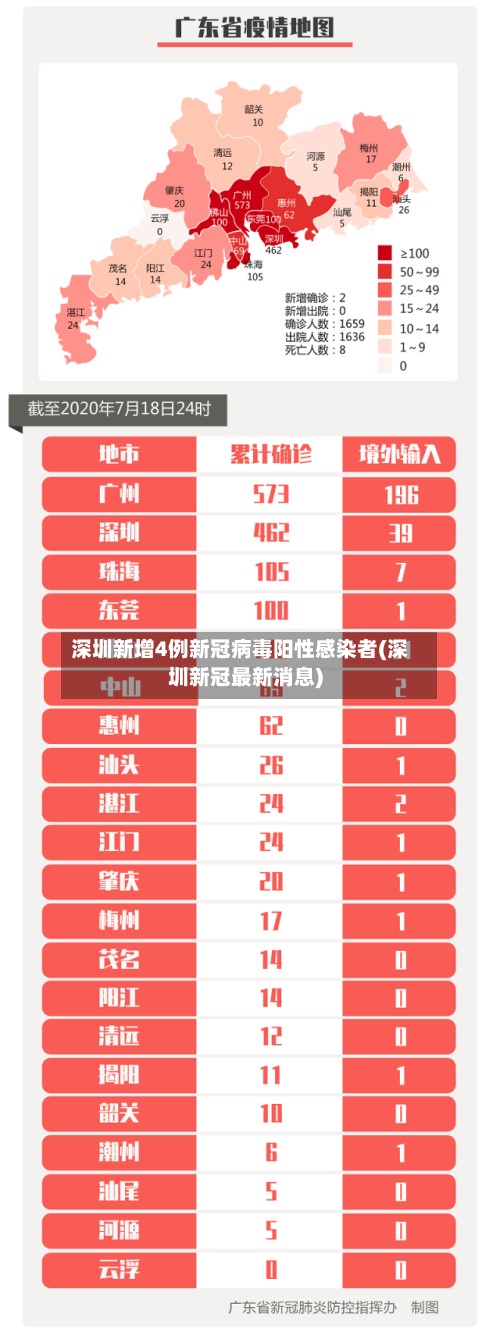 深圳新增4例新冠病毒阳性感染者(深圳新冠最新消息)