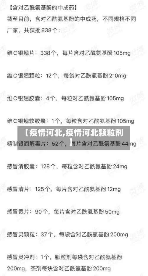 【疫情河北,疫情河北颗粒剂】