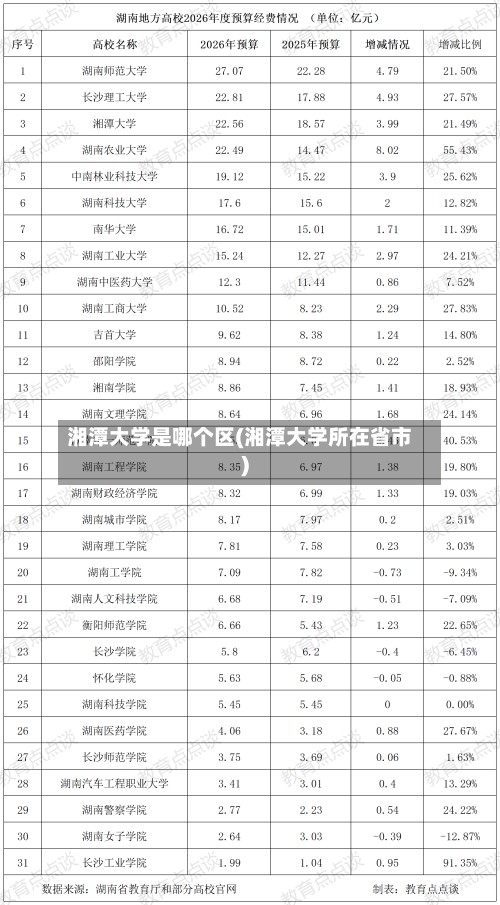 湘潭大学是哪个区(湘潭大学所在省市)-第2张图片