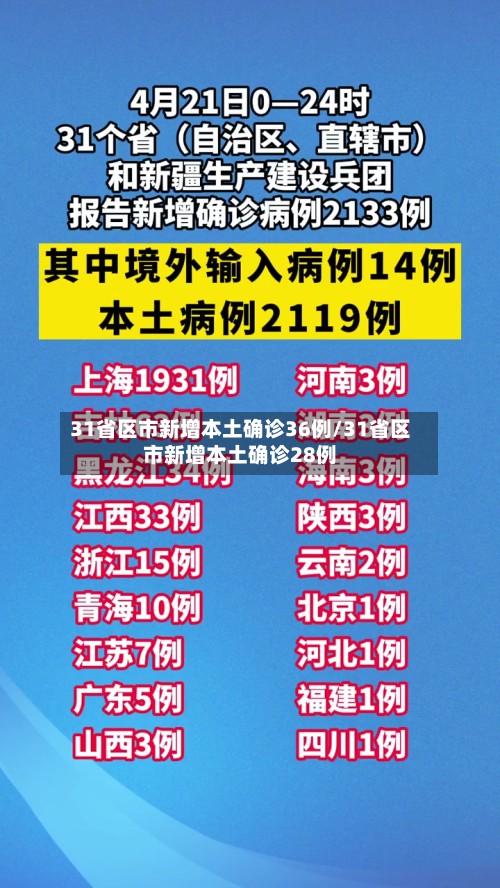 31省区市新增本土确诊36例/31省区市新增本土确诊28例-第2张图片