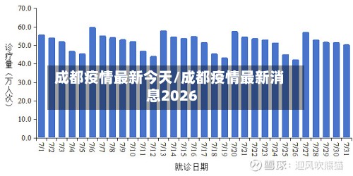 成都疫情最新今天/成都疫情最新消息2026-第3张图片