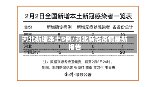 河北新增本土9例/河北新冠疫情最新报告-第2张图片