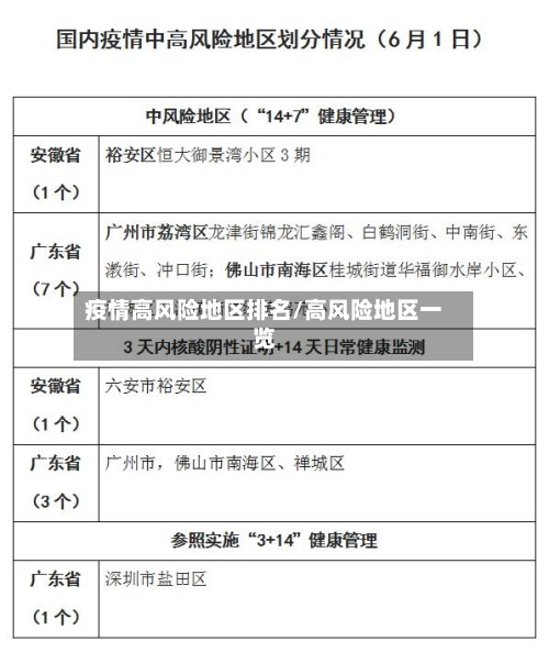疫情高风险地区排名/高风险地区一览-第2张图片