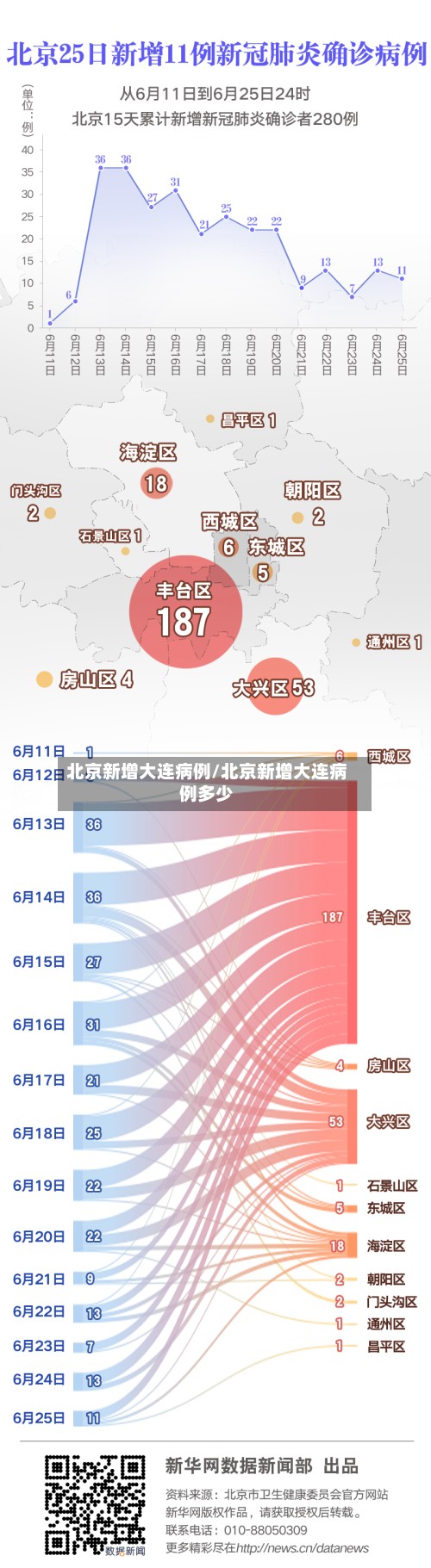 北京新增大连病例/北京新增大连病例多少