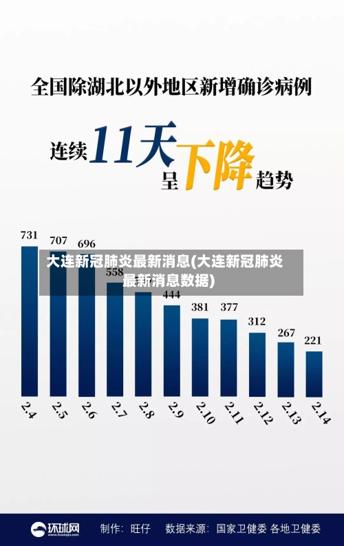大连新冠肺炎最新消息(大连新冠肺炎最新消息数据)