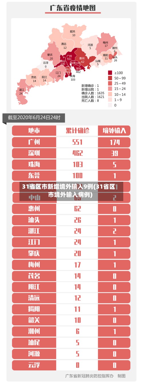 31省区市新增境外输入9例(31省区市境外输入病例)