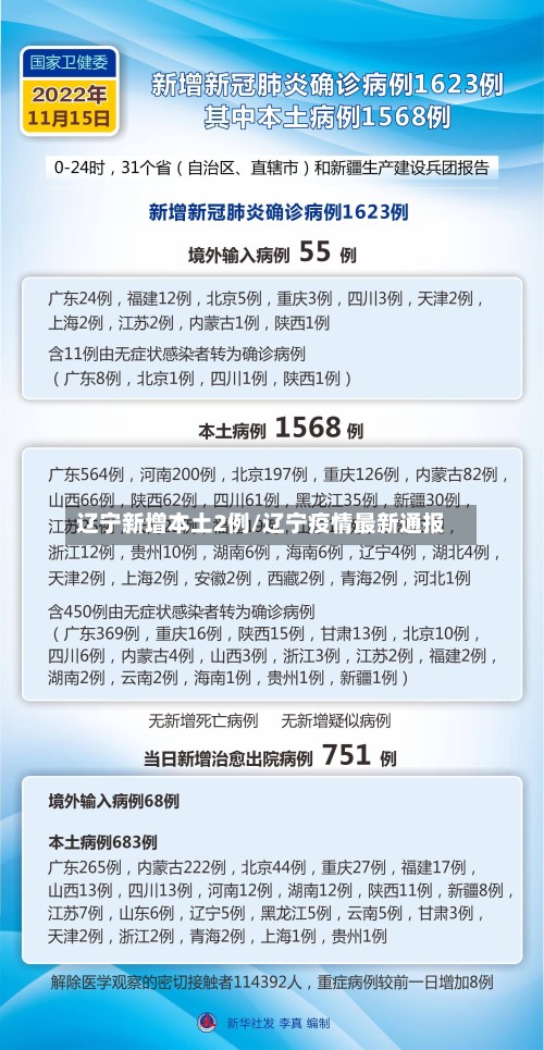 辽宁新增本土2例/辽宁疫情最新通报