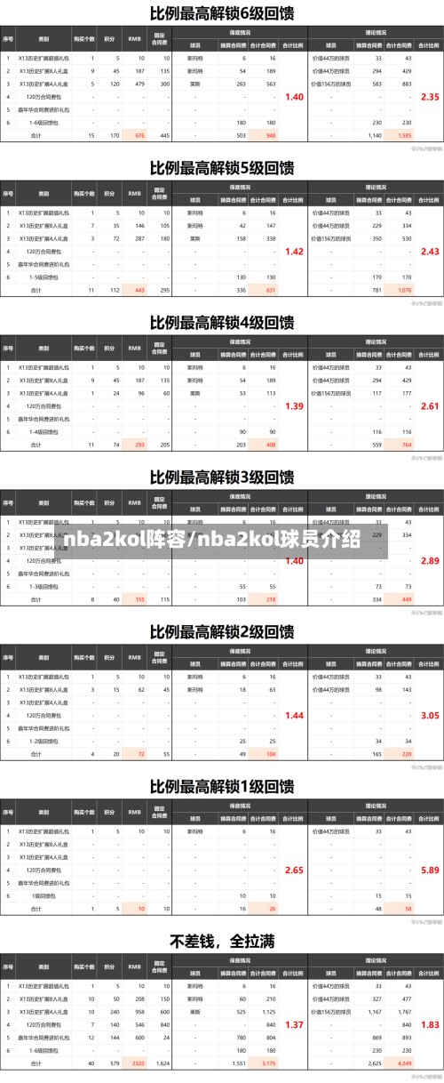 nba2kol阵容/nba2kol球员介绍-第2张图片