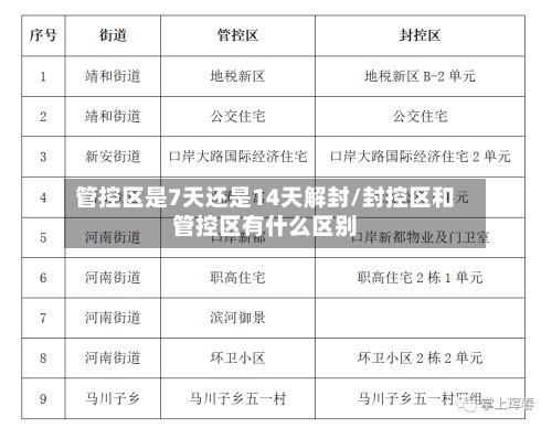 管控区是7天还是14天解封/封控区和管控区有什么区别-第2张图片