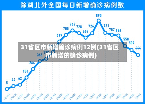 31省区市新增确诊病例12例(31省区市新增的确诊病例)-第2张图片