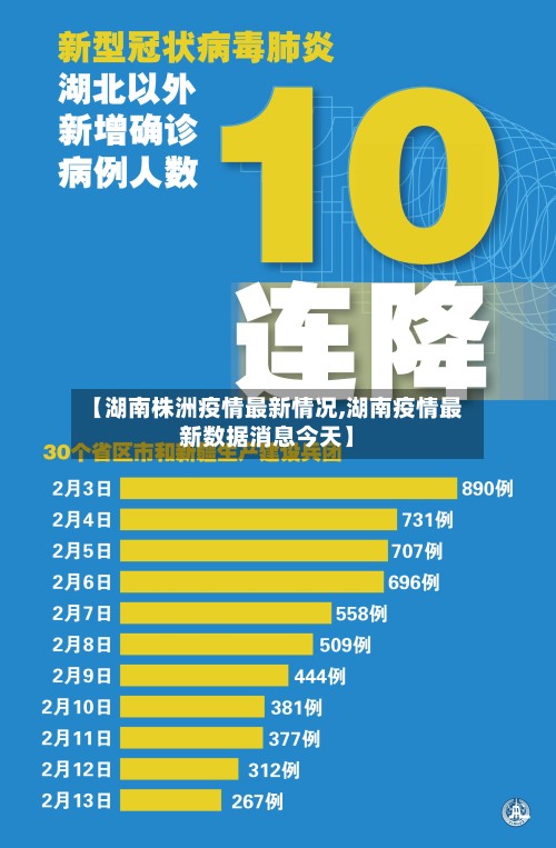 【湖南株洲疫情最新情况,湖南疫情最新数据消息今天】-第2张图片