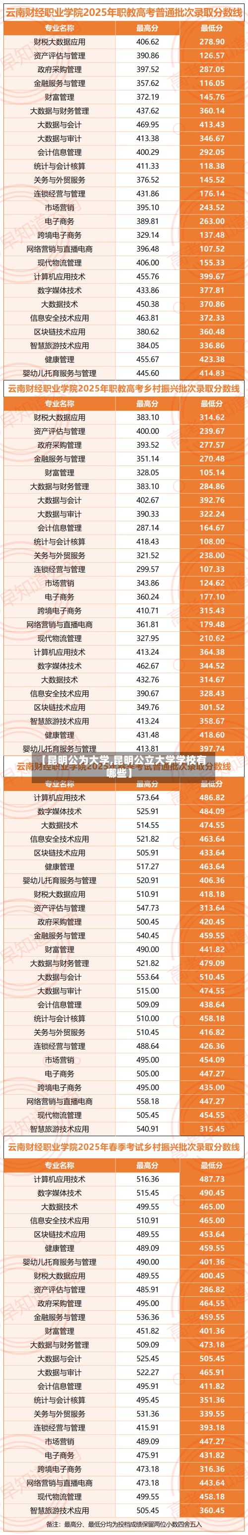 【昆明公为大学,昆明公立大学学校有哪些】