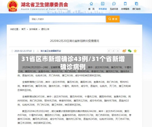 31省区市新增确诊43例/31个省新增确诊病例
