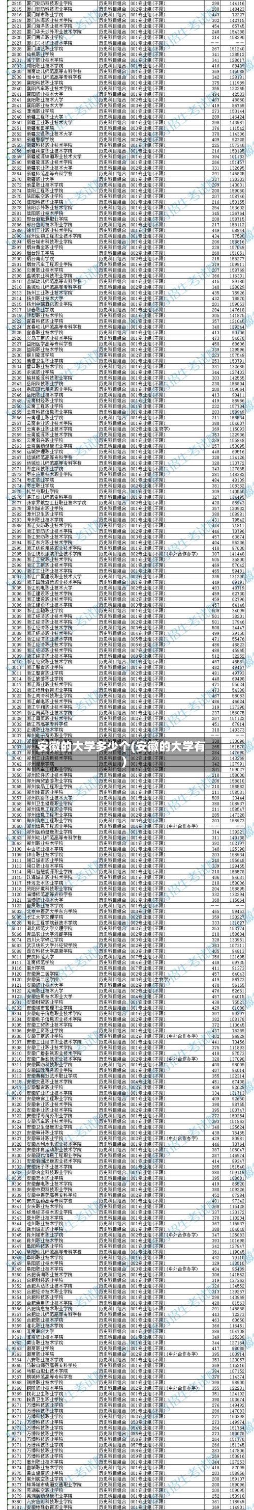 安徽的大学多少个(安徽的大学有)-第2张图片