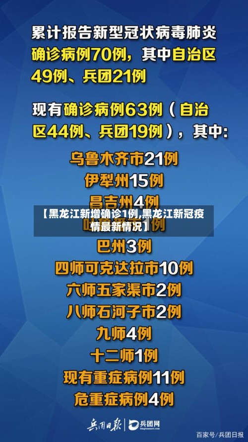【黑龙江新增确诊1例,黑龙江新冠疫情最新情况】-第2张图片