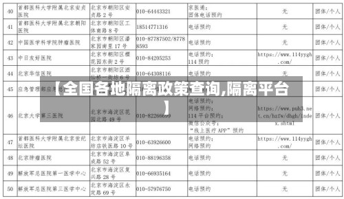 【全国各地隔离政策查询,隔离平台】