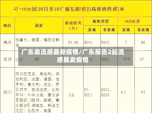 广东禽流感最新疫情/广东报告2起流感暴发疫情