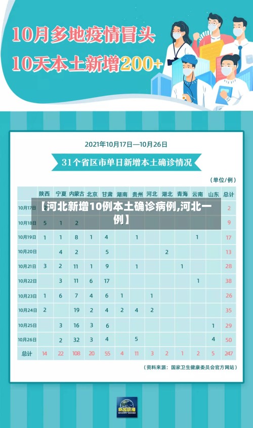 【河北新增10例本土确诊病例,河北一例】-第2张图片