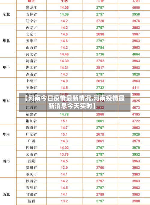 【河南今日疫情最新情况,河南疫情最新消息今天实时】-第2张图片