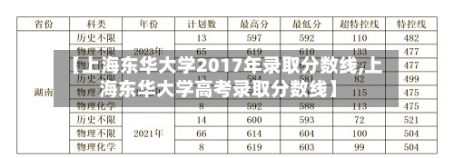 【上海东华大学2017年录取分数线,上海东华大学高考录取分数线】-第2张图片
