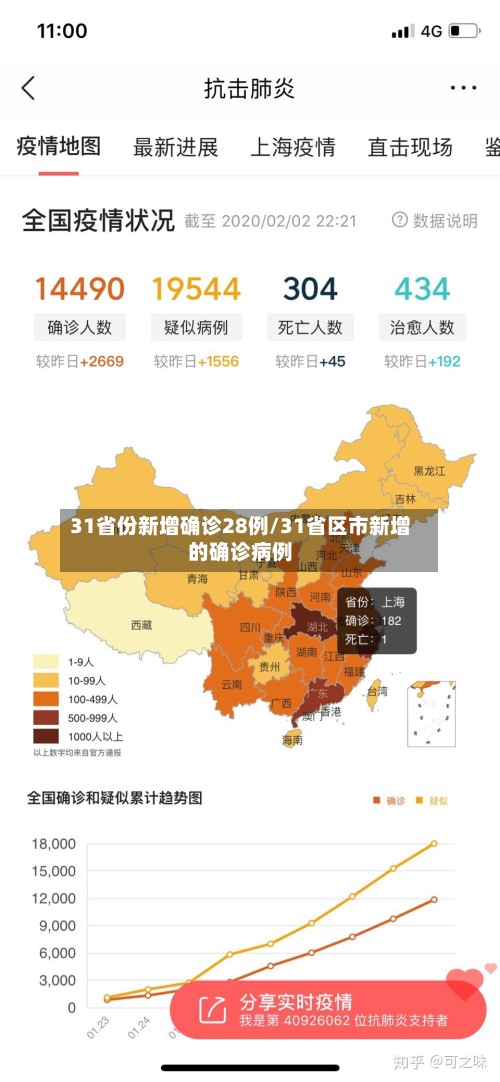31省份新增确诊28例/31省区市新增的确诊病例