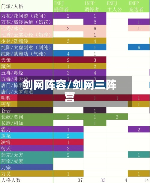 剑网阵容/剑网三阵营-第2张图片