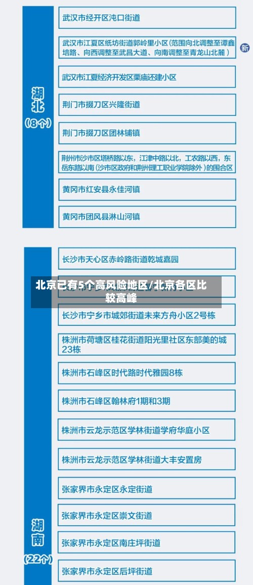 北京已有5个高风险地区/北京各区比较高峰-第3张图片