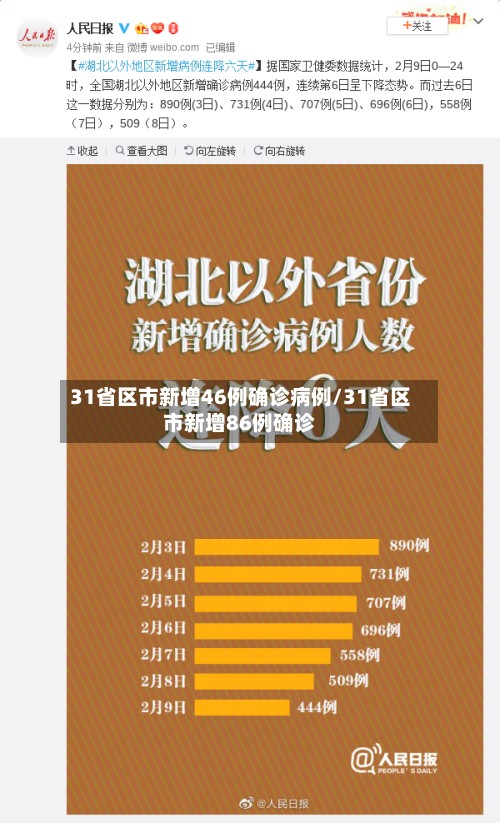 31省区市新增46例确诊病例/31省区市新增86例确诊