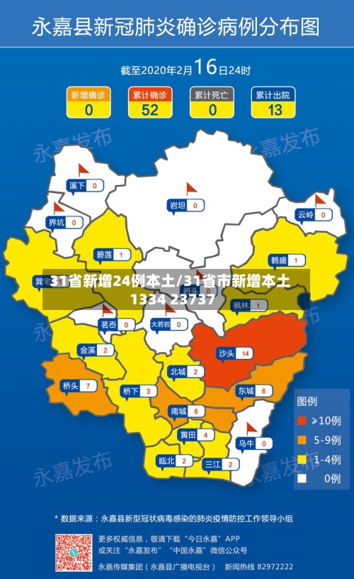 31省新增24例本土/31省市新增本土1334 23737