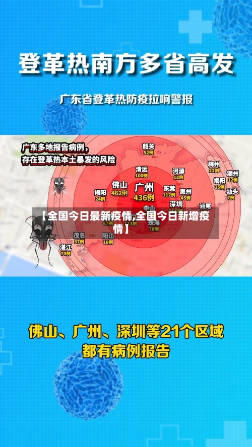 【全国今日最新疫情,全国今日新增疫情】-第2张图片