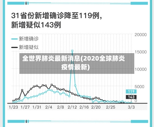 全世界肺炎最新消息(2020全球肺炎疫情最新)